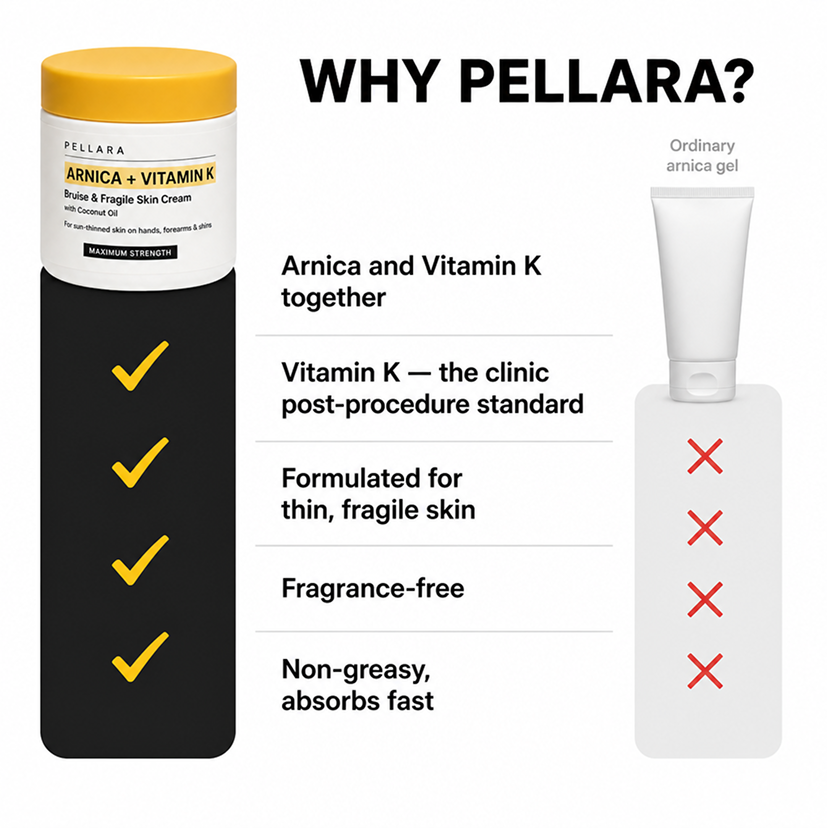 PELLARA Bruise Cream — Arnica + Vitamin K