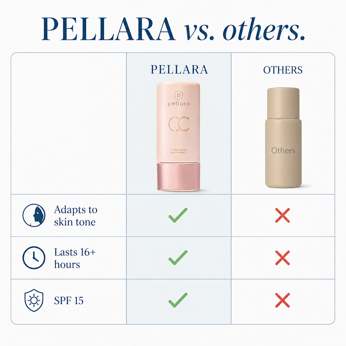 Pellara Colour Changing Serum